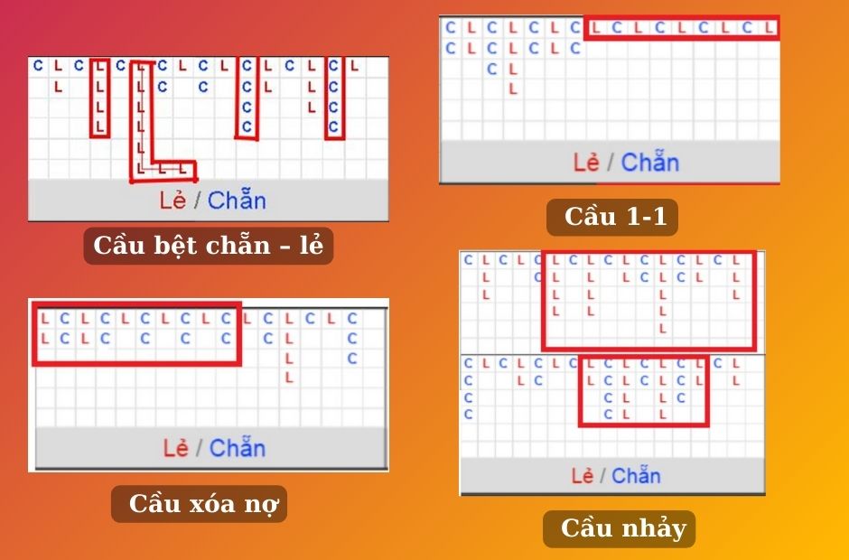 Cách nhận biết các loại cầu thông dụng