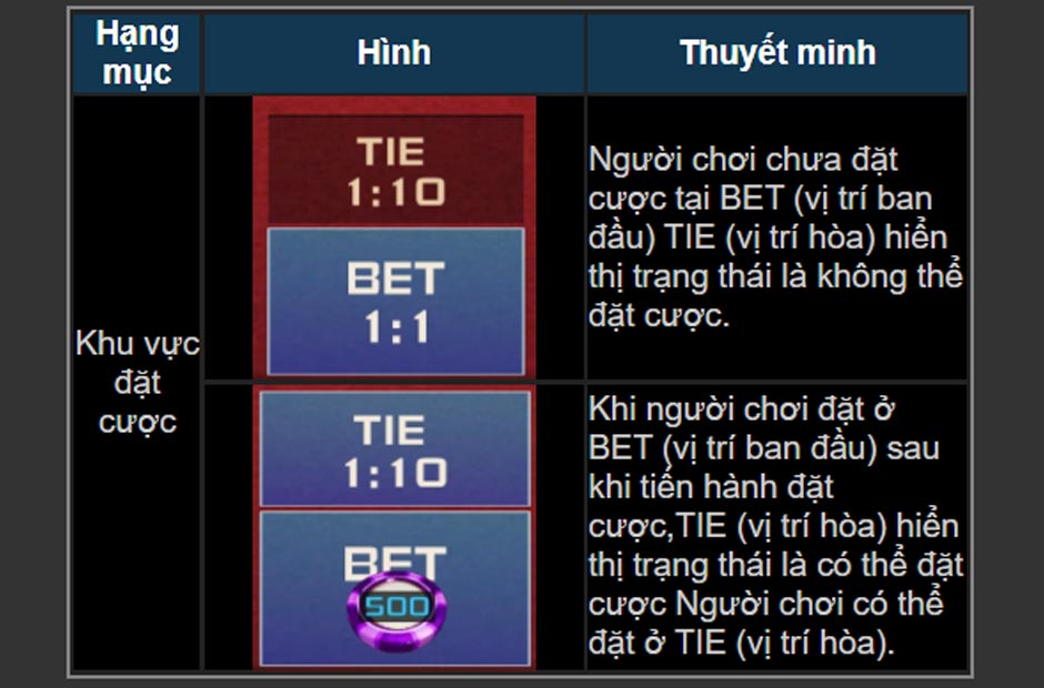 Khu vực đặt cược trong game