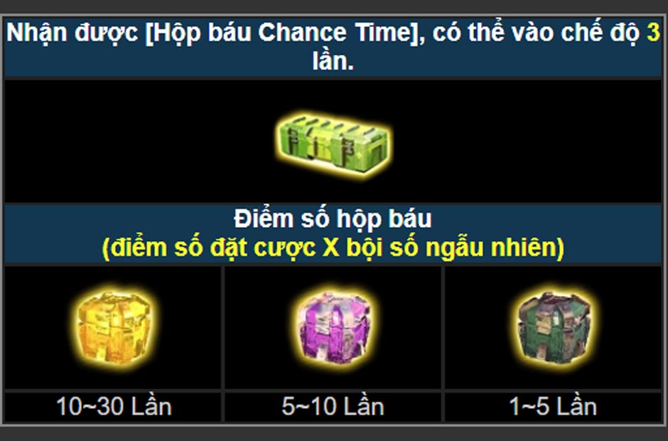 Hộp báu chance time