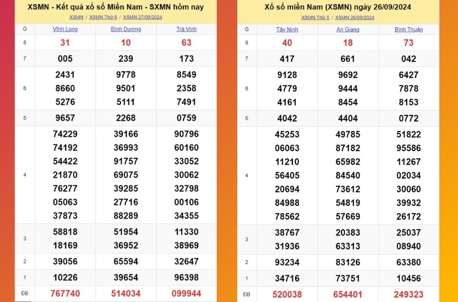 Hướng dẫn chi tiết cách chơi XSMN tại Kubet