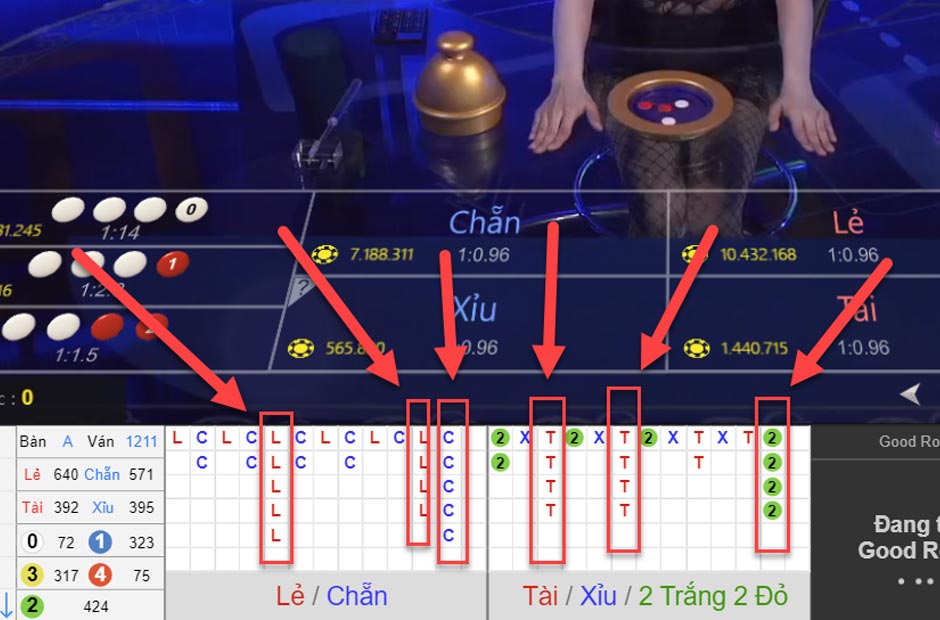 Phân tích kết quả trong bảng cầu