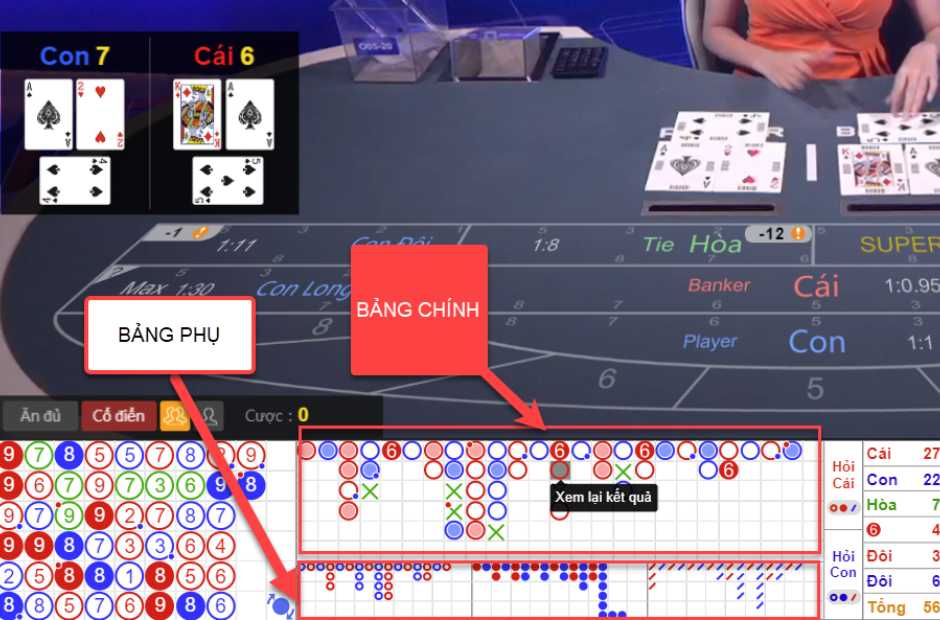 Các bảng có trong baccrat kubet