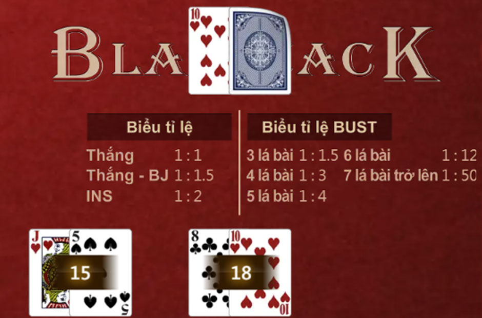 4 Mẹo Đánh Bại Nhà Cái Blackjack Kubet Hiệu Quả Nhất