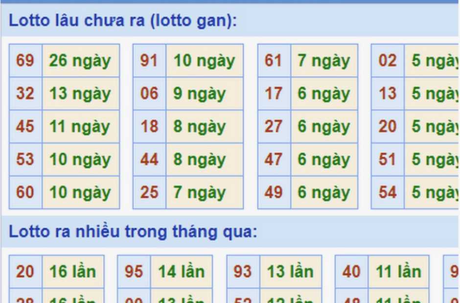 Sử dụng các số liệu từ các trang mạng uy tín để phân tích