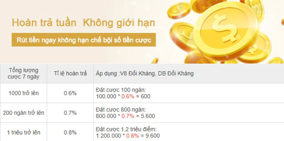 Chính sách hoàn trả tại nhà cái kubet