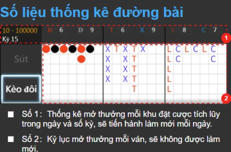 Quan sát thống kê đường bài để tăng tỷ lệ thắng cược