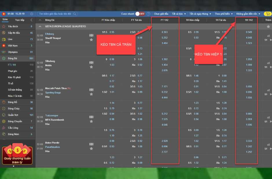 Kèo TBN cả trận và hiệp 1 tại nhà cái