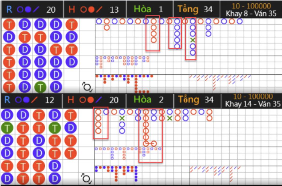 Áp dụng phương pháp soi cầu đẹp để chơi 