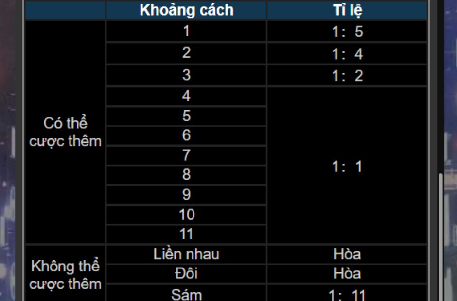 Tận dụng các tình huống bài để có thể cược thêm tiền