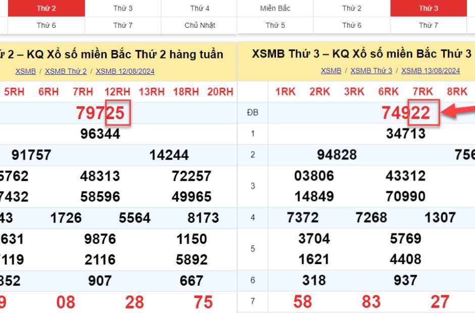  Kết quả đề về 22 ngày hôm sau 