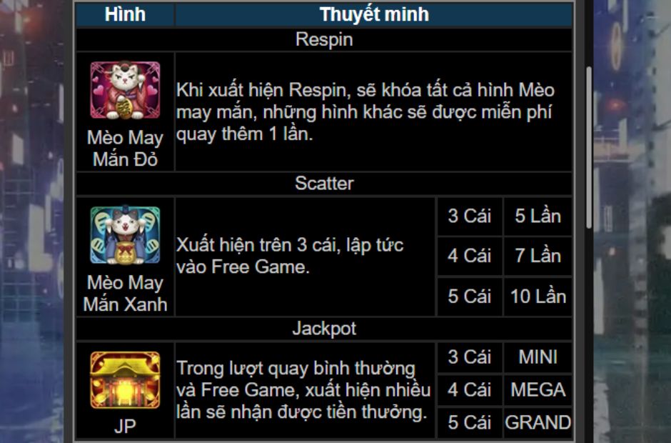 Các biểu tượng đặc biệt trong game