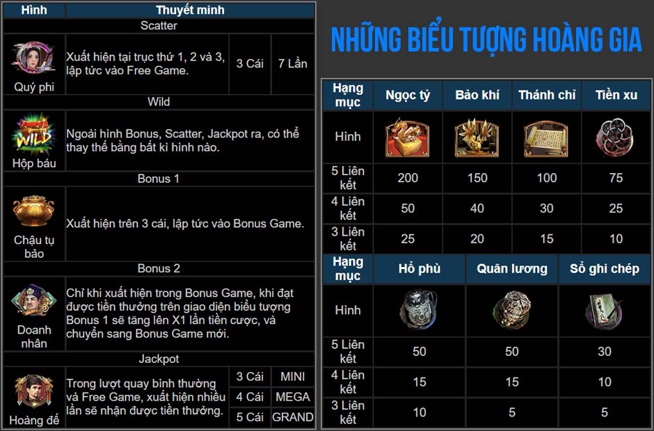 Những biểu tượng hoàng gia trong game