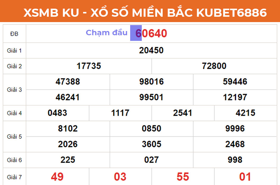 Dự Đoán Xsmb Kubet Theo Chạm Đầu Giải Đặc Biệt