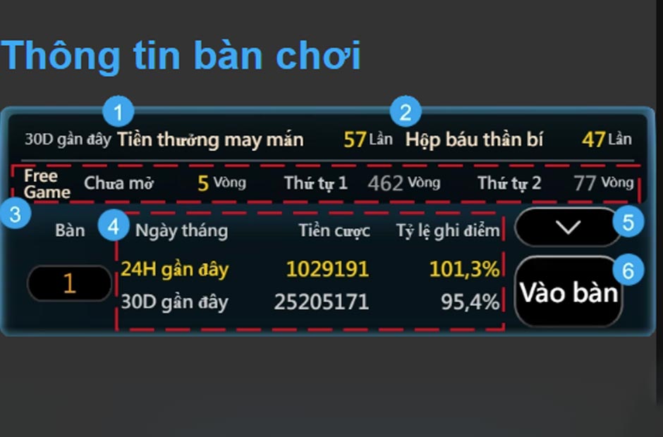 Hướng dẫn thông tin trong game