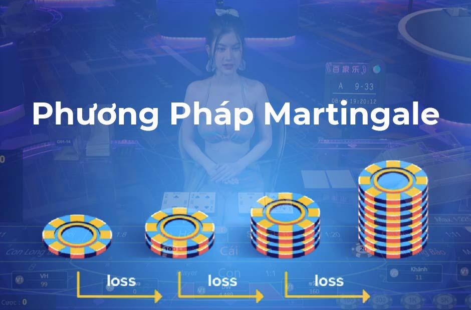 Phương pháp Martingale