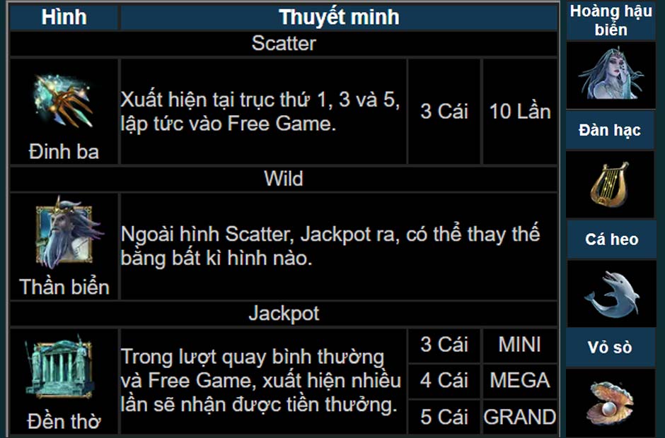 Những hình ảnh biểu tượng trong game