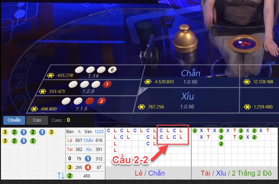 Cầu 2-2 trong trò chơi tại nhà cái