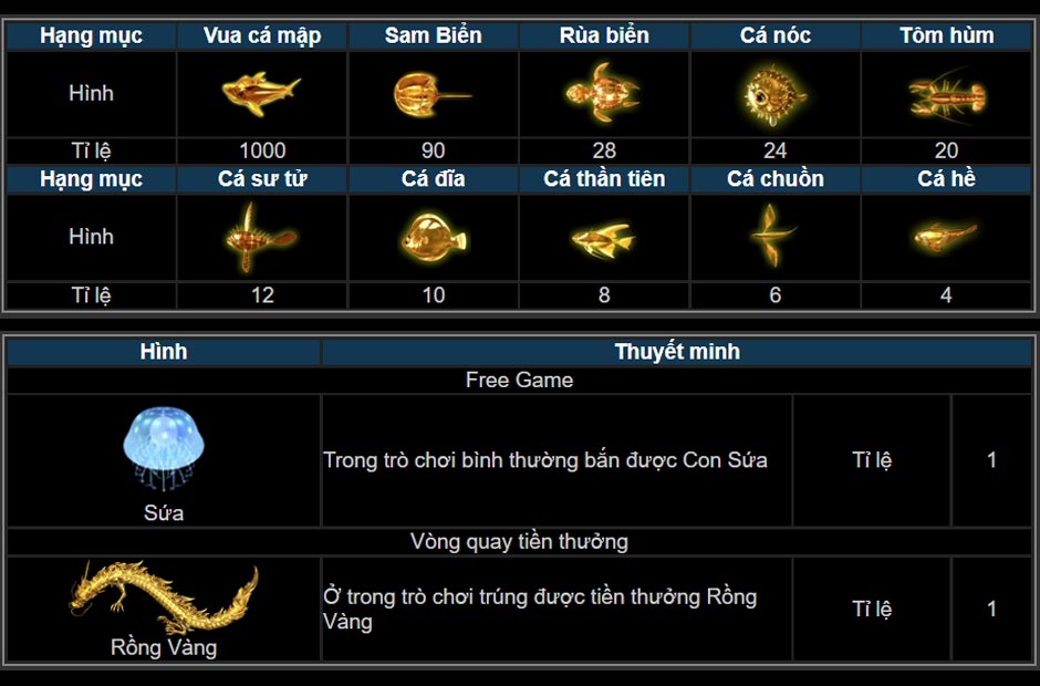 Tỷ Lệ Ăn Khi Chơi Game