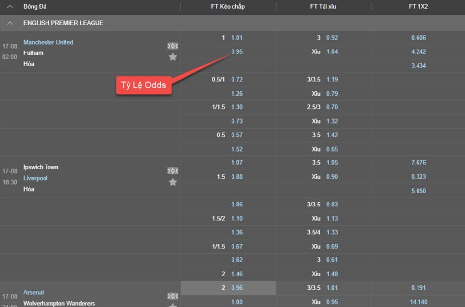 Tỷ lệ odds